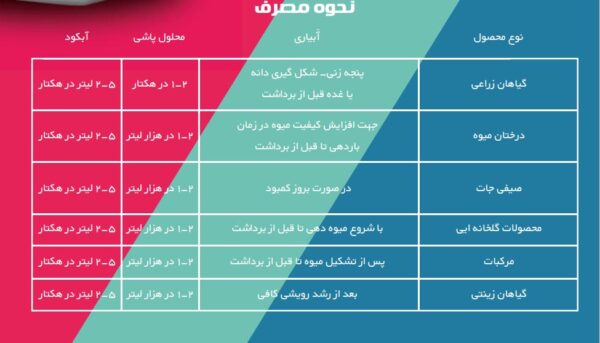 کود ریز مغذی پودری کامل میکرو نوترینت بارسلوس - Image 3