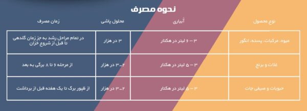 کود مایع آهن روی منگنز بارسلوس - Image 2