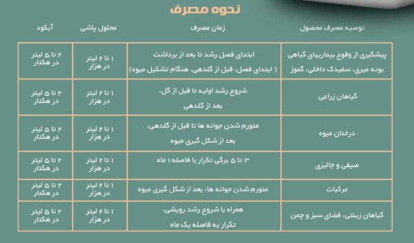 کود مایع فسفیت پتاسیم بارسلوس - Image 3