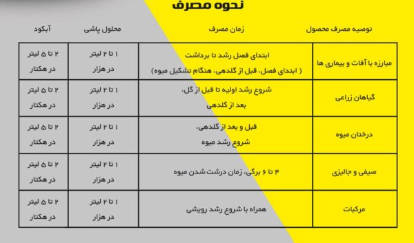 کود پلی سولفید پتاسیم بارسلوس - Image 3