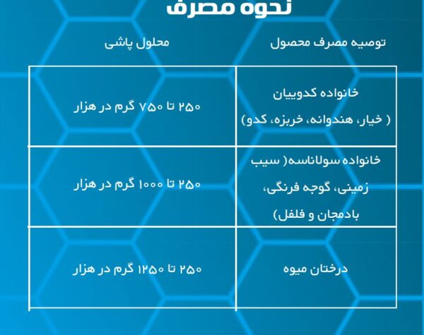 کود مس کربوکسیلات بارسلوس  (250gr) - Image 2